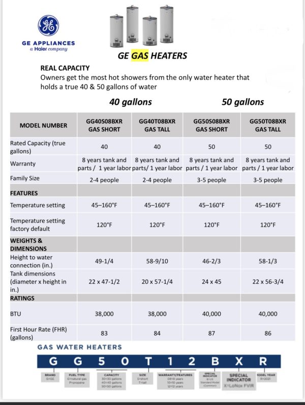 Ge Gas/Electric Water Heater – Reliable Hot Water for Your Home - Image 3