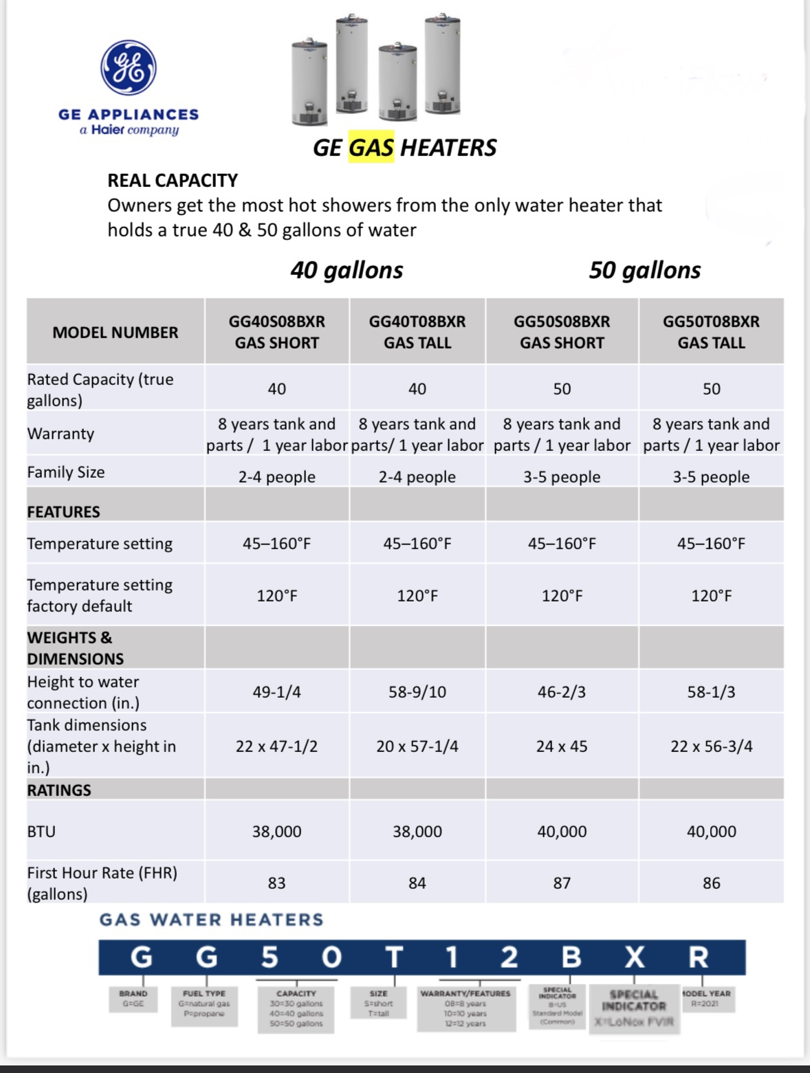 Ge Gas/Electric Water Heater – Reliable Hot Water for Your Home - Image 3