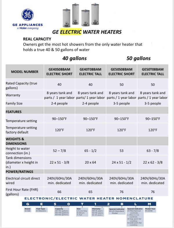 Ge Gas/Electric Water Heater – Reliable Hot Water for Your Home - Image 2