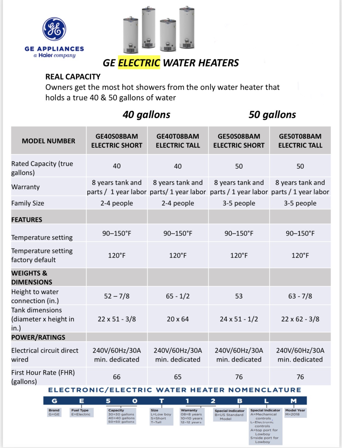 Ge Gas/Electric Water Heater – Reliable Hot Water for Your Home - Image 2